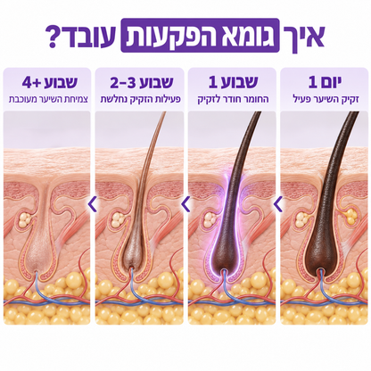 תמונת מוצר נוספת של שמן SlowGrow מבית Glowy
